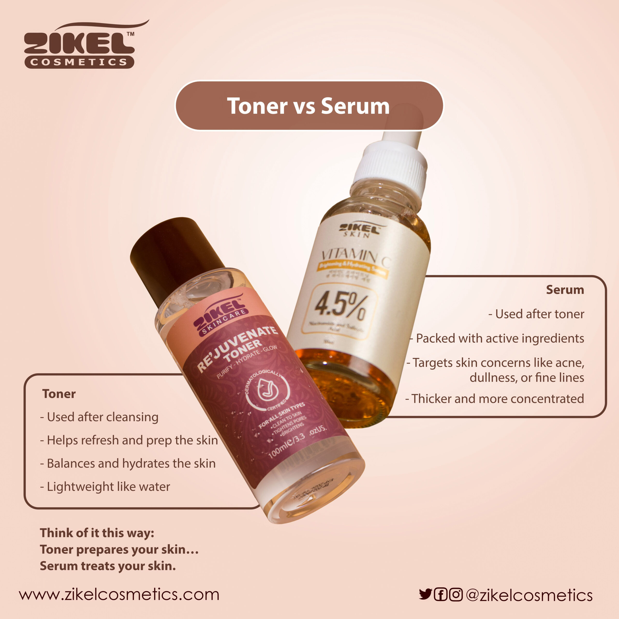 Zikel - RejuvenateToner Vs Serum.jpg